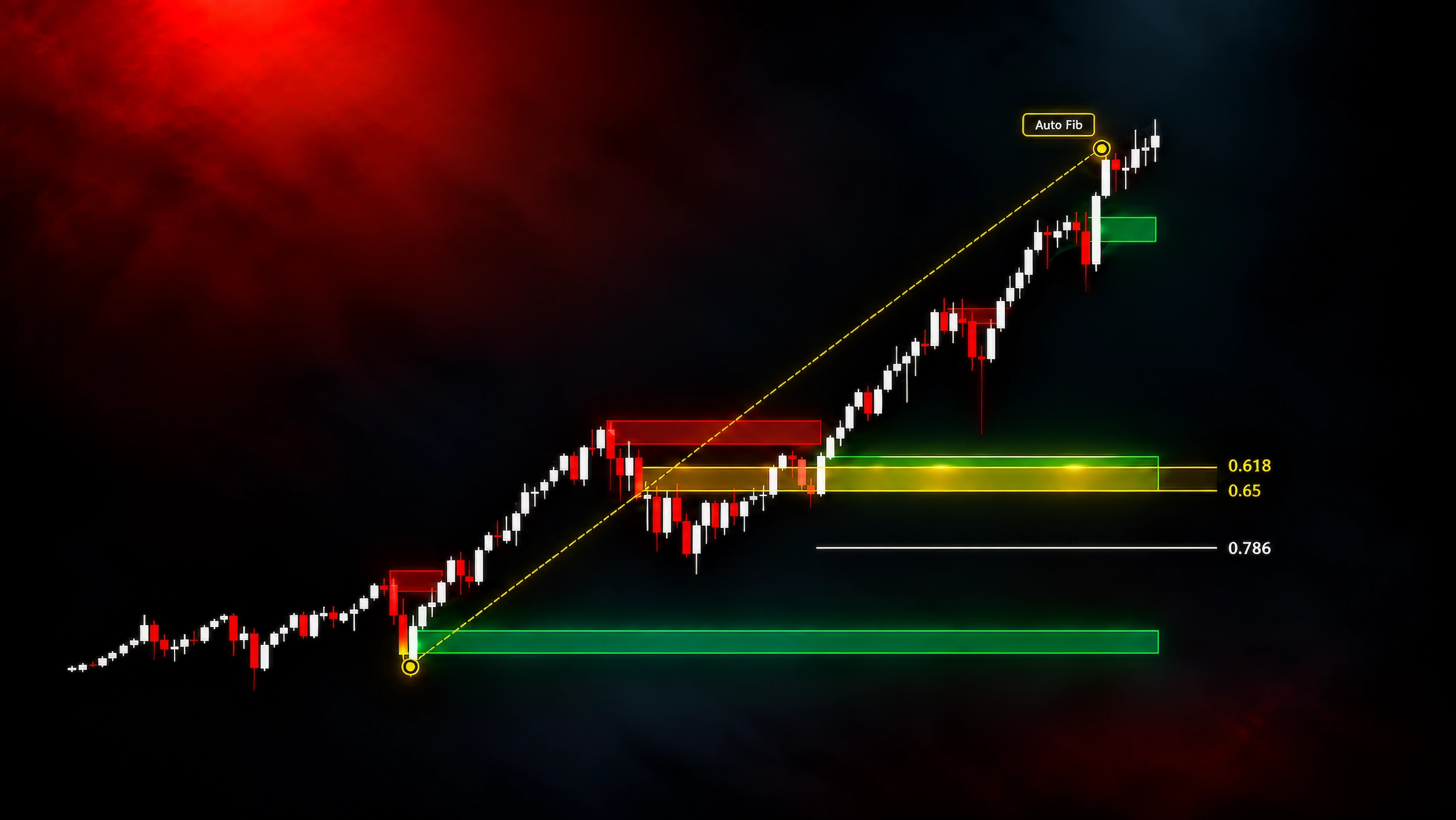HT Pro Auto-Fib illustration with bullish candlesticks and highlighted Fibonacci retracement levels.
